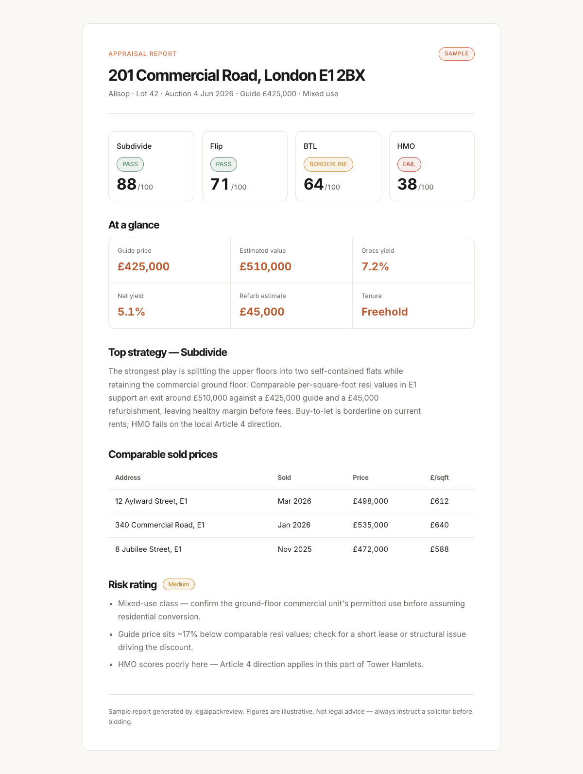 Sample £29 appraisal report for 201 Commercial Road